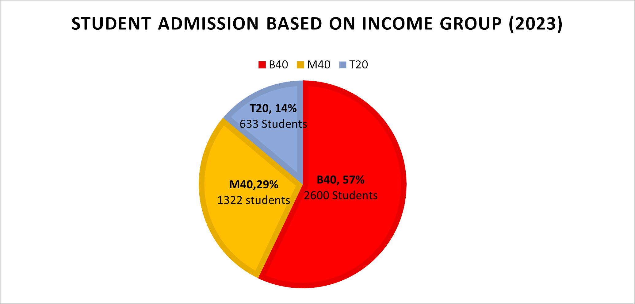 Pie Chart no bg.png